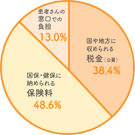 ジェネリック医薬品